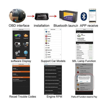 ELM327 OBD2 Bluetooth arıza tespit cihazı