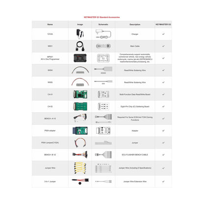 OBDSTAR KeyMaster G3 Anahtar Programlama ve ECU Cihazı (Full Paket)